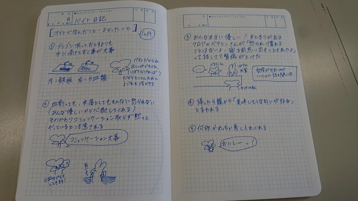 気付いたことや調べたことを書くノートとして活用してます！｜ちょっと